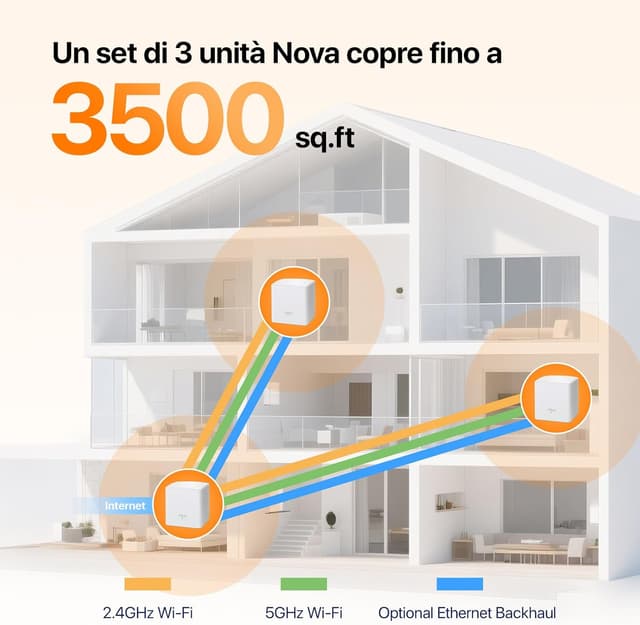 Detalle de Tenda Nova MW5G WiFi Mesh dual band AC1200 con 3 nodi e 2 porte Gigabit per case grandi