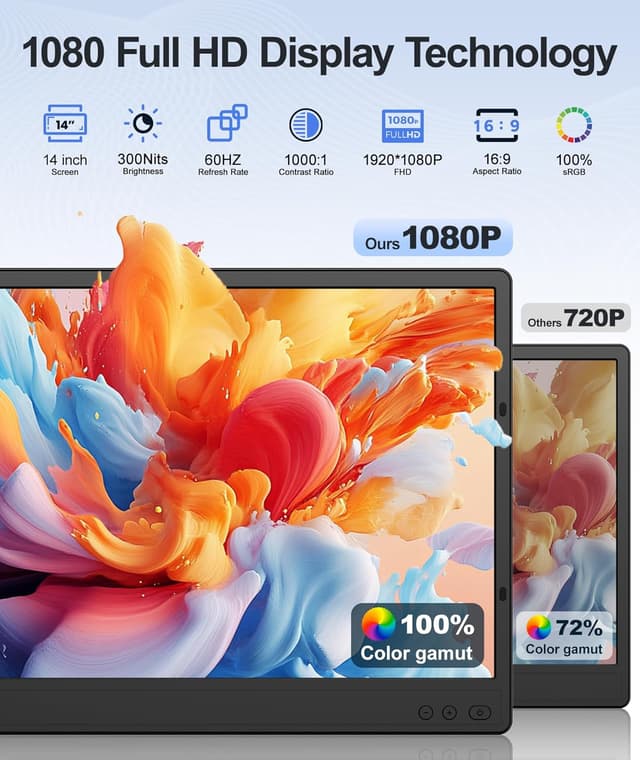 Thumbnail 1 de Wixzet 14" FHD Screen Extender 🖥