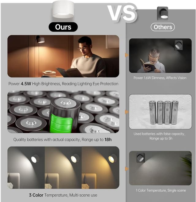 Detalle de Coollamp LED Wall Light 2‑Pack with 3 Colour Modes, Touch Control and 360° Rotation