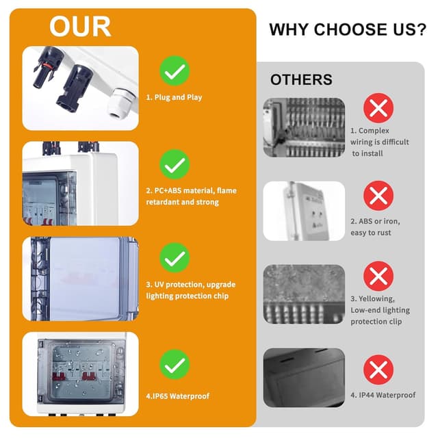 Detalle 2 de HENYEER protezione sovratensioni PV 40 A