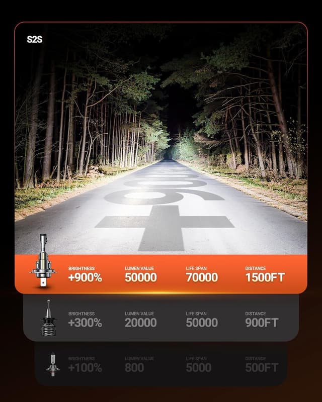 Detalle 2 de SEALIGHT Kit fendinebbia H7+H1 50000 LM