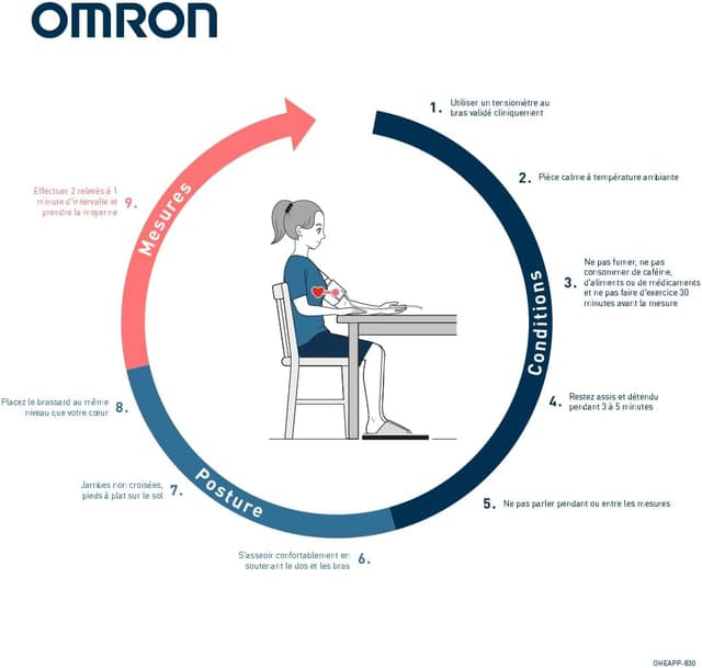 Thumbnail 6 de OMRON X2 Essential – Tensiomètre bras avec détection de pulsation