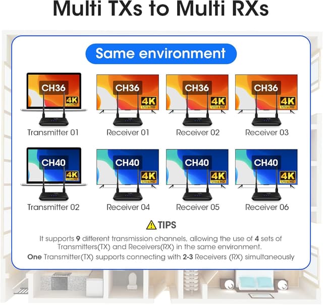 Detalle de BEQOOL Wireless HDMI Extender-Set 4K 30 Hz (Sender & Empfänger) 820Ft/250 m mit IR