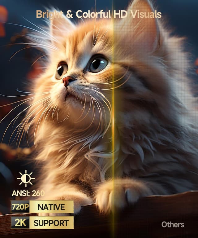 Detalle 2 de Magcubic HY300GT Mini Beamer 2K