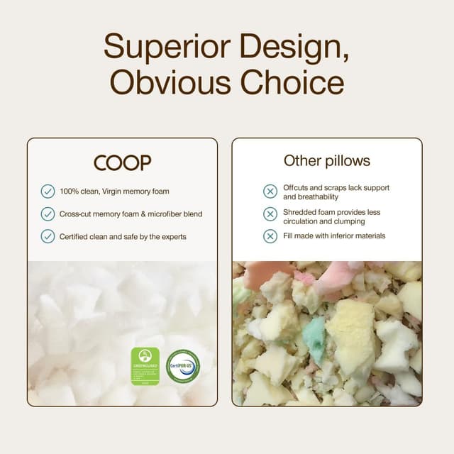 Thumbnail 6 de Coop Home Goods Crescent Adjustable Pillow