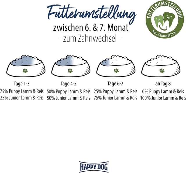 Thumbnail 6 de Happy Dog Alleinfuttermittel Welpen 4 kg