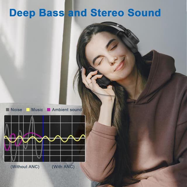 Detalle 2 de KVIDIO Active Noise Cancelling Headphones 70h