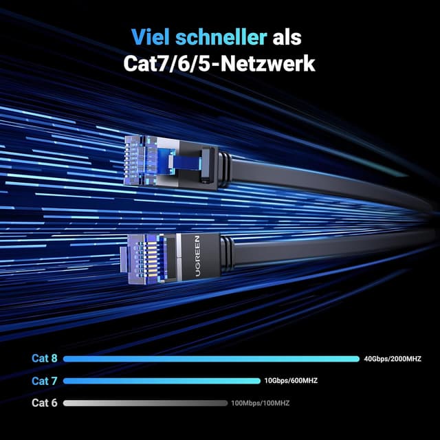 Detalle 2 de UGREEN Cat 8 LAN Kabel 40 Gbps 2000 MHz 10 m