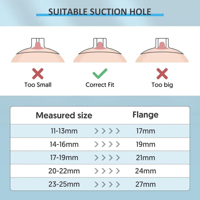 Detalle 2 de Bellababy Wearable Breast Pump 3 sizes