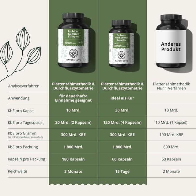 Thumbnail 4 de Nature Love Probiona Kulturen Komplex 180 Kapseln 🍽