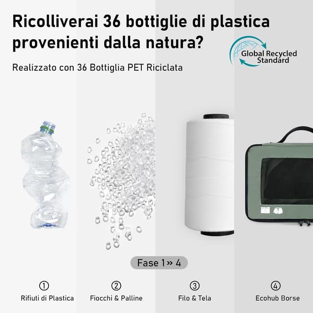 Detalle de ECOHUB Organizer Valigie 7 Pezzi Set Packing Cubes in PET ecologico – Verde