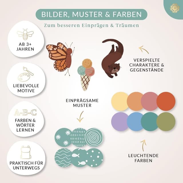 Thumbnail 3 de LEBENSKOMPASS Memo Spiel 48 Karten