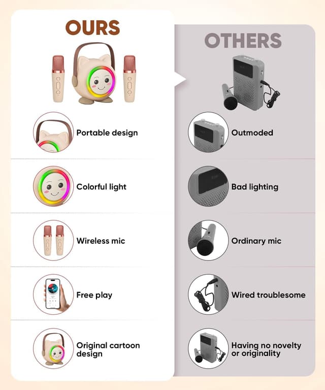 Thumbnail 4 de Mini Karaoke Machine Toy Portable with 2 Microphones 🎤