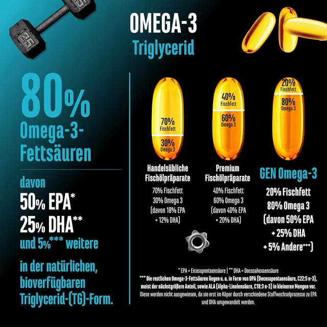 Thumbnail 2 de Omega-3 hochdosiert 4000 mg