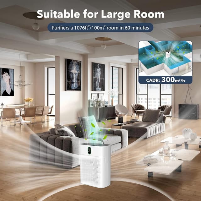 Detalle 2 de MORENTO HY4866 Air Purifier for Bedroom Large Rooms (up to 1076 sq ft) with PM2.5 Sensor, Sleep Mode (24dB)