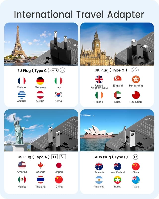 Detalle de LENCENT Reiseadapter 100 W GaN3 mit QC4,0