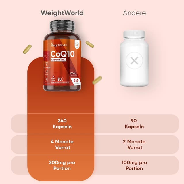 Thumbnail 6 de WeightWorld Coenzym Q10 200 mg đ