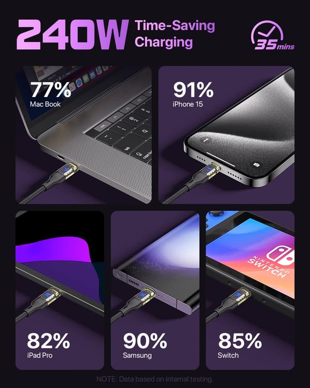 Detalle de VisionSync 240W USB‑C auf USB‑C transparentes Kabel mit LED‑Anzeige (2er‑Pack, 2 m) – für Schnellladung