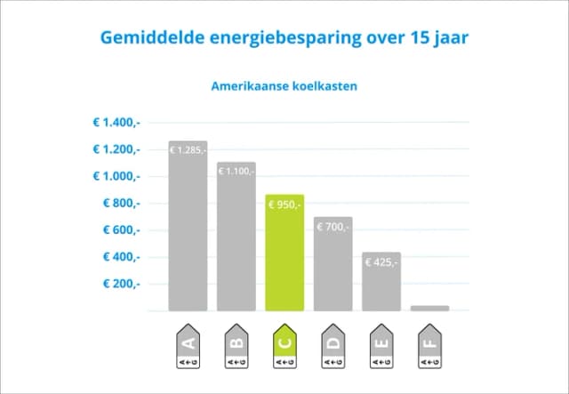 Thumbnail 15 de Wisberg WBSBSND595CZ 595 l