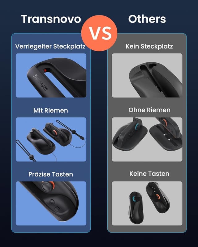 Detalle de TRANSNOVO 2er-Pack Mausgriffe für Nintendo Switch 2 Joycons – ergonomisch, rutschfest mit Handschlaufe