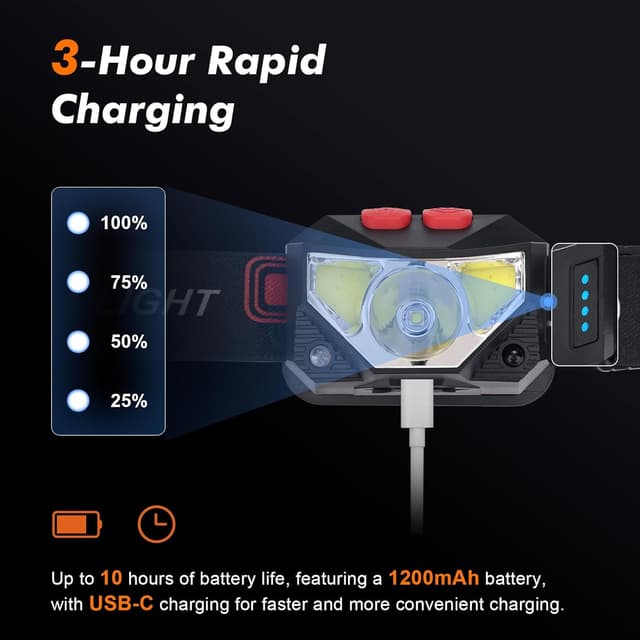 Detalle 2 de GRIFEMA Rechargeable LED Head Torch with Motion Sensor, IPX45 & Adjustable Angle (8 Light Modes)