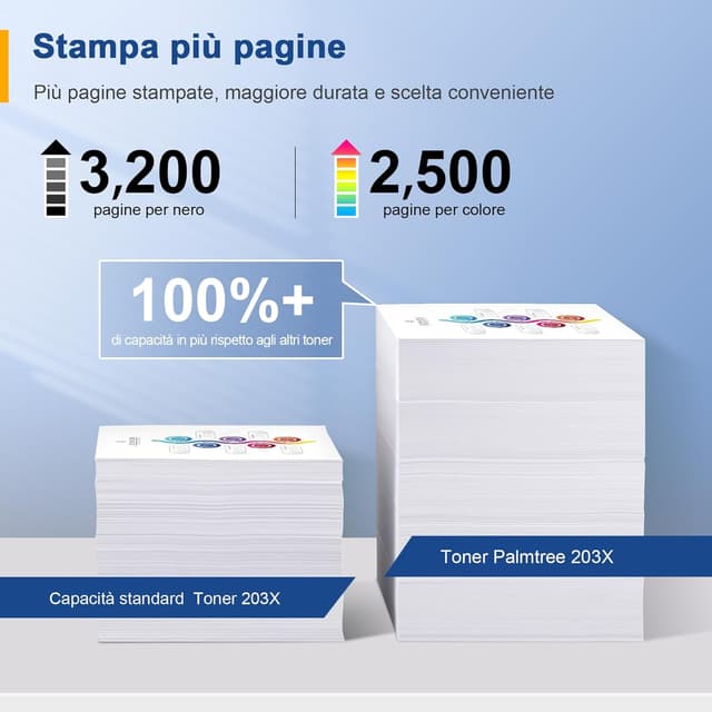 Detalle de Palmtree 203X CF540X toner compatibile per HP 203X / HP 203A: 4-pack Nero, Ciano, Magenta, Giallo