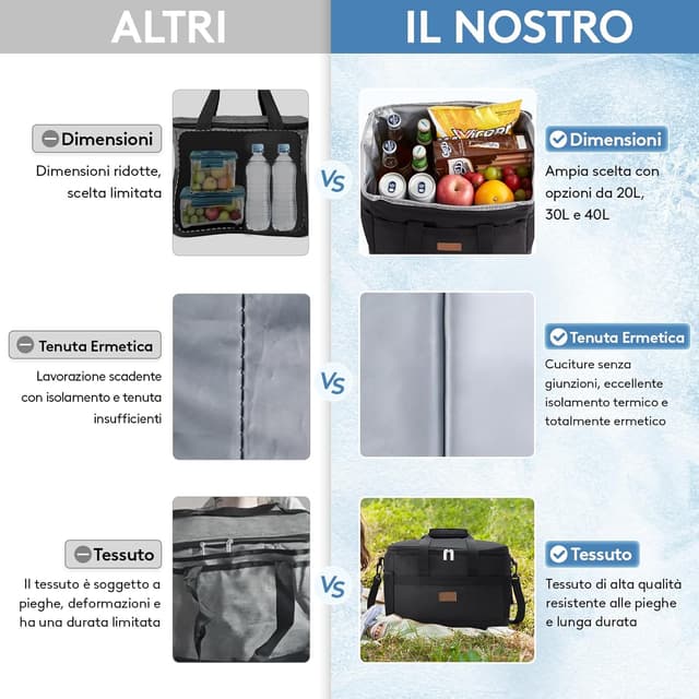 Detalle de Lifewit Borsa Frigo 20L in tessuto termico (borsetta morbida) per pranzo, mare e viaggio