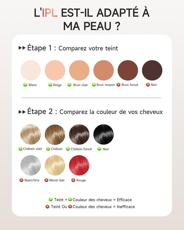 Thumbnail 6 de Haarlosy Épilateur Lumière Pulsée 999000 flashs 🪒