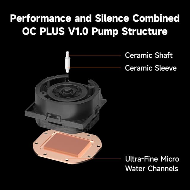 Detalle de PCCOOLER DC360 360mm AIO CPU Liquid Cooler with 2.4" IPS Display and ARGB F5 R120 Fans (DC360 White)