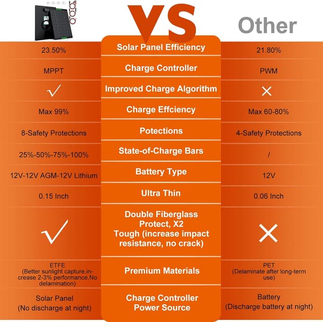 Thumbnail 6 de SUNER POWER 50W 12V Solar Battery Charger PRO
