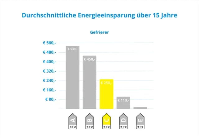 Thumbnail 12 de Wisberg WBVR185NFCB – 274 L Gefrierer
