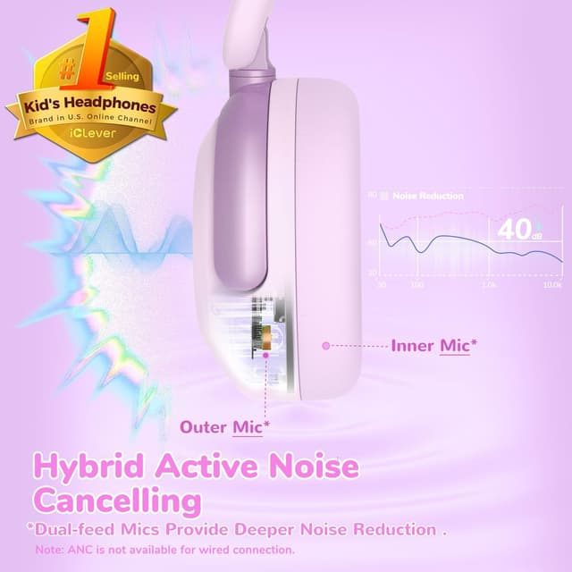 Detalle 2 de iClever Kinder Bluetooth-Kopfhörer mit 60H