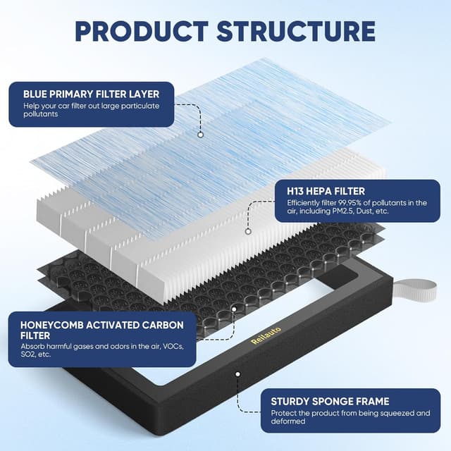 Thumbnail 2 de Reilauto Model 3 Model Y H13 Cabin Filter 2-Pack