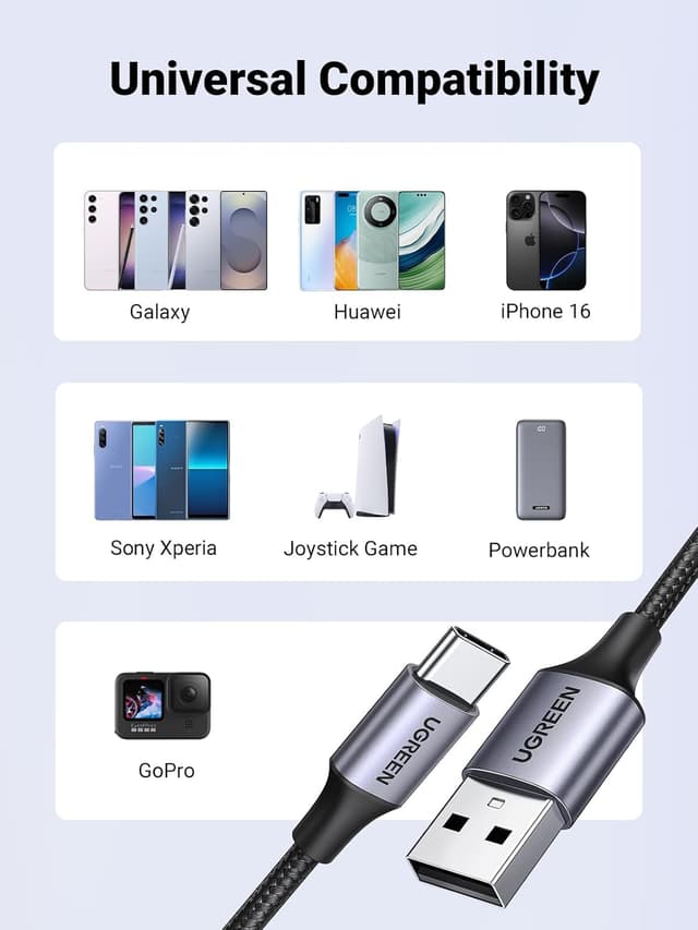 Detalle de UGREEN USB-C Charger Cable 2 Pack (USB-A to USB-C) with Fast Charging and QC 3.0 Support, 2M