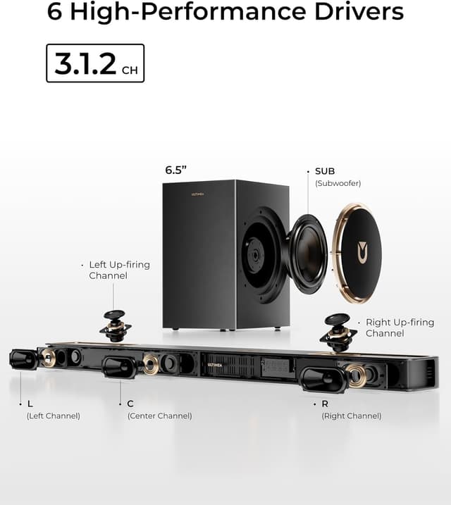 Thumbnail 6 de ULTIMEA Soundbar 3.1.2 mit 6,5-Zoll-Subwoofer, HDMI eARC & Bluetooth 5.4 (Skywave F30 Boom) – Heimkino für TV