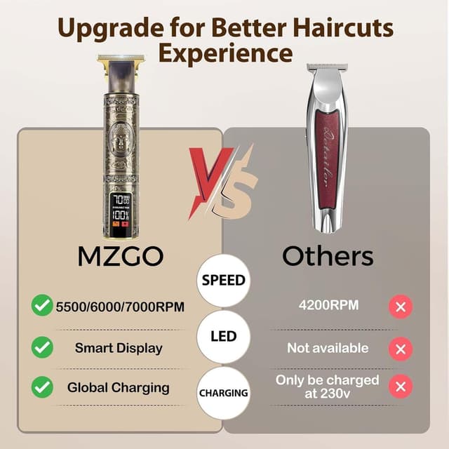 Detalle de LCD cordless beard trimmer with 1.6