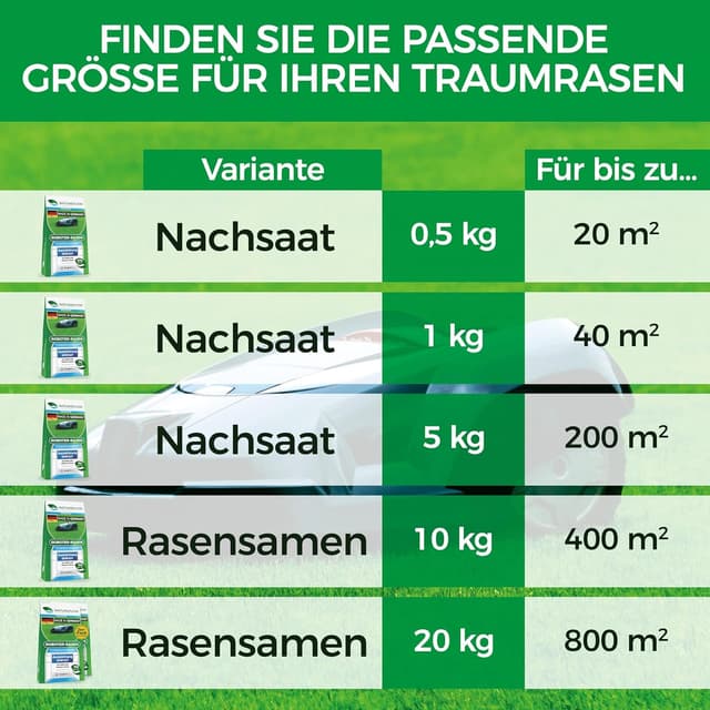 Detalle 2 de Rasensamen schnellkeimend 5 kg für Mähroboter – Natureflow Roboter-Rasensaat (Made in Germany)