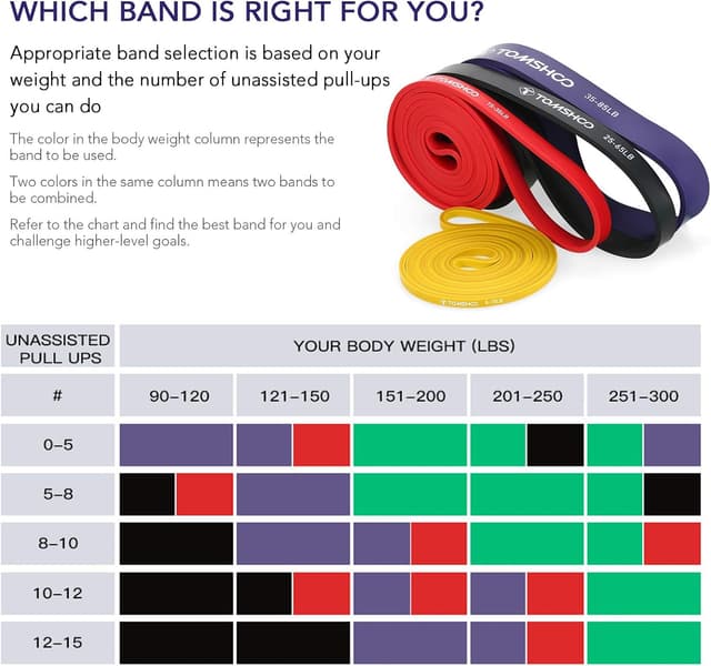 Thumbnail 2 de TOMSHOO Fitnessband Elastisch 4 Stufen