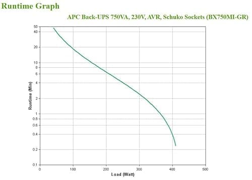 Thumbnail 3 de APC BX750MI-GR SAI 750 VA para hogar y oficina