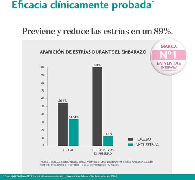 Thumbnail 6 de Trofolastin Crema antiestrías 250 ml