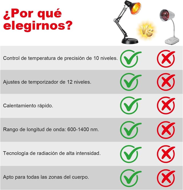 Thumbnail 5 de Cozion Lámpara de Infrarrojos 150W luz roja