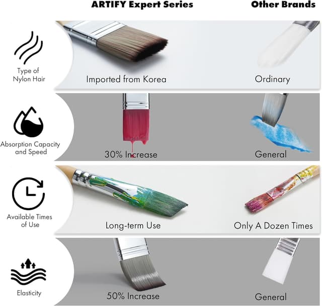 Detalle de ARTIFY Art Supplies 25 pcs Acrylic Paint Brush Set with Foldable Brush Holder