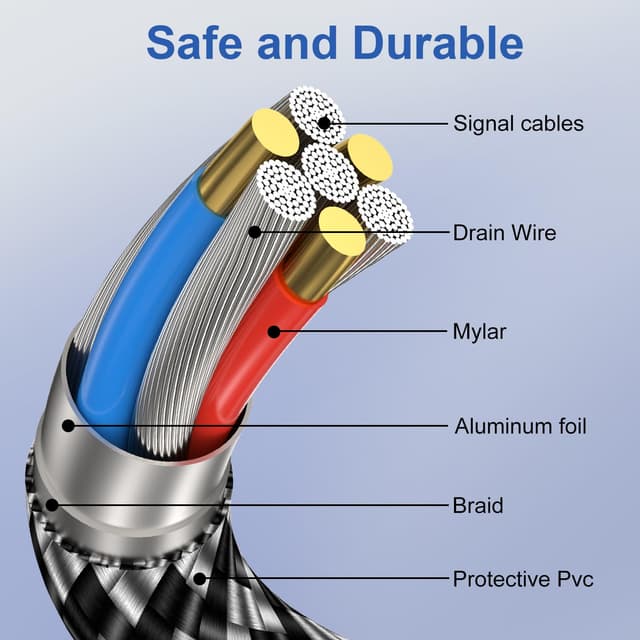 Detalle de Lot de 2 câbles USB‑C vers Lightning 2 m certifiés MFi