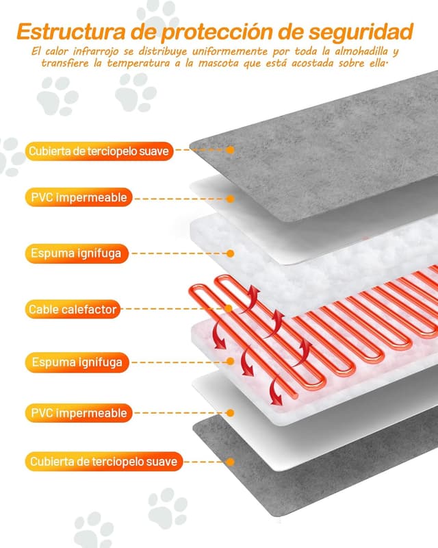 Detalle 2 de petnf Almohadilla térmica 45 x 75 cm 🐾