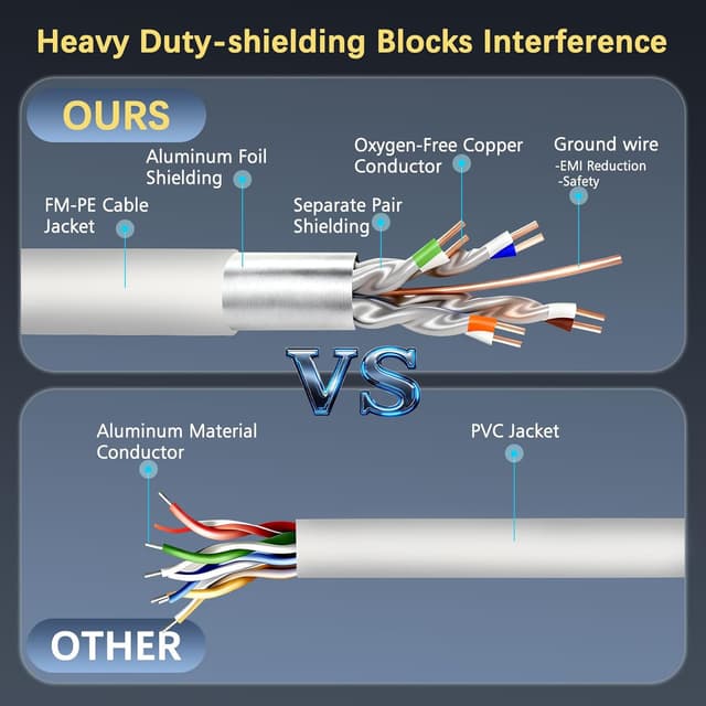 Detalle 2 de iwillink 10x CAT 7 Patchkabel 0,5 m (S/FTP, PIMF, 10 Gbps) – Weiß