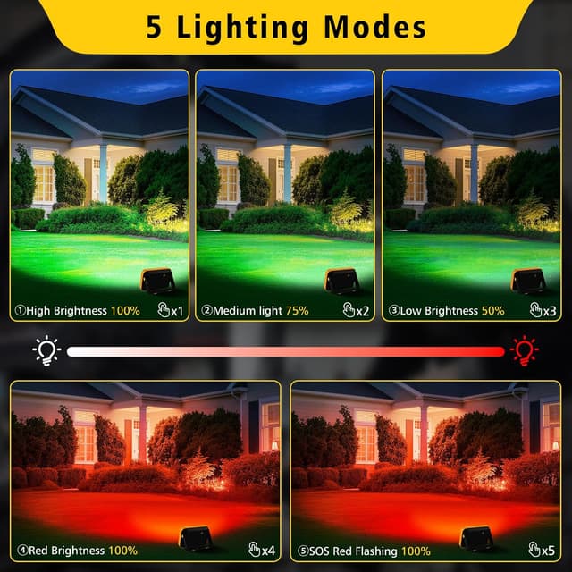 Detalle de NATPOW LED Work Light 2-Pack 5‑Mode