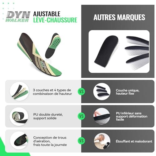 Thumbnail 4 de DynWalker Plantillas Elevadoras 3-7,5 cm 👞