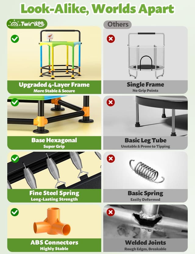 Detalle de Twinkoo 60" Fortified Toddler Trampoline with Enclosure