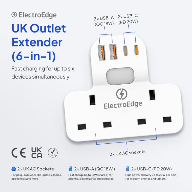 Detalle 2 de ElectroEdge Extension Plug PD20W 6‑in‑1