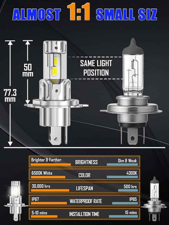 Detalle 2 de XELORD LED Lampadine Auto H4 6500K (kit da 2) 12000 lm, plug & play per anabbaglianti e abbaglianti